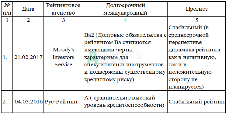 Дипломная работа: Потребительский кредит